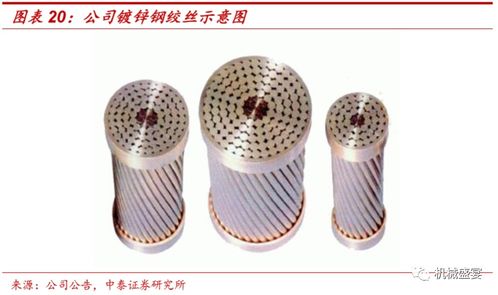 传统金属制品受益新基建,有机硅新产品成长有望 恒星科技 002132 深度报告